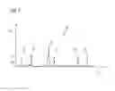 Fig. 08 - Method and apparatus for automated determination of the resonance frequencies of protons for magnetic resonance examinations