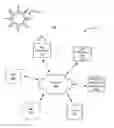 Fig. 01 - Sky polarization and sun sensor system and method