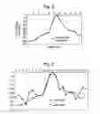 Fig. 03 - Controlling a radar system and the provision of a range-doppler target image signature