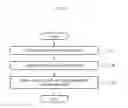 Fig. 24 - Ultrasound based measurement apparatus and method