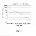 Fig. 03 - Measuring total, epithermal and thermal neutron formation porosities with one single set of neutron detectors and a pulsed neutron generator