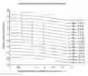 Fig. 01 - Presbyopia lens with pupil size correction based on level of refractive error