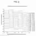 Fig. 03 - Presbyopia lens with pupil size correction based on level of refractive error