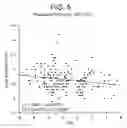 Fig. 06 - Presbyopia lens with pupil size correction based on level of refractive error