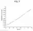 Fig. 08 - Presbyopia lens with pupil size correction based on level of refractive error