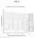 Fig. 09 - Presbyopia lens with pupil size correction based on level of refractive error