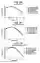 Fig. 12 - Presbyopia lens with pupil size correction based on level of refractive error