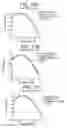 Fig. 16 - Presbyopia lens with pupil size correction based on level of refractive error