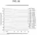 Fig. 22 - Presbyopia lens with pupil size correction based on level of refractive error