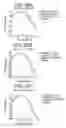 Fig. 31 - Presbyopia lens with pupil size correction based on level of refractive error