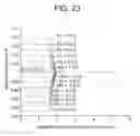 Fig. 33 - Presbyopia lens with pupil size correction based on level of refractive error