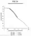 Fig. 34 - Presbyopia lens with pupil size correction based on level of refractive error