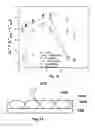 Fig. 12 - Electro-optic displays, and materials for use therein