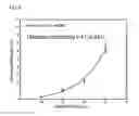 Fig. 07 - Fast-response photorefractive polymer element