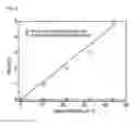 Fig. 09 - Fast-response photorefractive polymer element