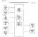 Fig. 16 - NOC-oriented demand coordination network control node