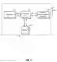Fig. 08 - Wireless low-energy secure data transfer