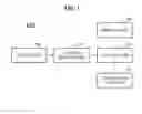 Fig. 02 - Electronic device for executing at least one application and method of controlling said electronic device