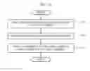 Fig. 35 - Electronic device configured to display three dimensional (3D) virtual space and method of controlling the electronic device