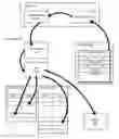Fig. 01 - Method for steering DMA write requests to cache memory