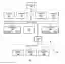 Fig. 02 - Method for steering DMA write requests to cache memory
