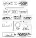 Fig. 01 - SYSTEM AND METHOD FOR THE PAIRING OF COMPONENTS OF A PRINTER-RELATED DATA REPORTING SYSTEM