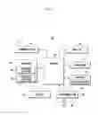 Fig. 02 - METHOD OF RECEIVING TOUCH EVENT INPUT AND ELECTRONIC DEVICE SUPPORTING THE SAME