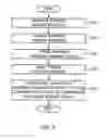 Fig. 08 - Apparatus and method for stabilizing output sequence of real random number generator