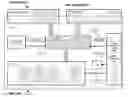 Fig. 01 - Method and dynamically reconfigurable processor adapted for management of persistence of information across multiple instruction cycles