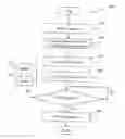 Fig. 01 - Combined asynchronous and synchronous fountain code storage in an object store