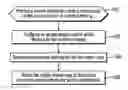 Fig. 01 - Creating a restore copy from a copy of source data in a repository having source data at different point-in-times and reading data from the repository for the restore copy