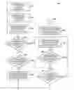 Fig. 01 - Correcting recurring errors in memory