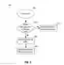 Fig. 06 - Maintaining processor resources during architectural events