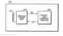 Fig. 01 - RFID interface and interrupt
