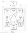 Fig. 06 - Sharing a file system between multiple operating systems
