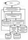 Fig. 01 - Methods and system for investigation of compositions of ontological subjects