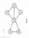 Fig. 06 - Generating an implied object graph based on user behavior