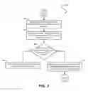 Fig. 04 - Distributed, transactional key-value store