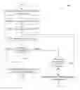 Fig. 01 - Commit-one-phase distributed transactions with multiple starting participants