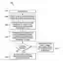 Fig. 01 - Methods and Systems for Dynamically Allocating Resources and Tasks Among Database Work Agents in an SMP Environment