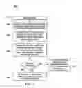 Fig. 08 - Methods and Systems for Dynamically Allocating Resources and Tasks Among Database Work Agents in an SMP Environment