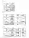 Fig. 04 - MANAGEMENT DEVICE, MANAGEMENT METHOD, AND RECORDING MEDIUM FOR STORING PROGRAM