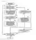 Fig. 08 - MANAGEMENT DEVICE, MANAGEMENT METHOD, AND RECORDING MEDIUM FOR STORING PROGRAM