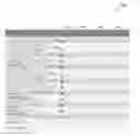 Fig. 01 - On-device social grouping for automated responses