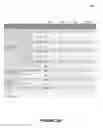 Fig. 08 - On-device social grouping for automated responses