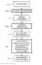 Fig. 01 - Identifying particular images from a collection