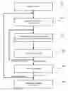 Fig. 01 - Integrated circuit clock tree visualizer