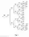 Fig. 08 - Integrated circuit clock tree visualizer