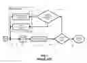 Fig. 06 - Method of optimizing the design of an electronic device with respect to electromagnetic emissions based on frequency spreading introduced by software, computer program product for carrying out the method and associated article of manufacture