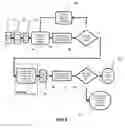 Fig. 07 - Method of optimizing the design of an electronic device with respect to electromagnetic emissions based on frequency spreading introduced by software, computer program product for carrying out the method and associated article of manufacture
